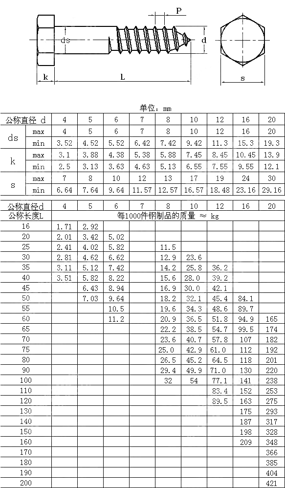 六角頭木牙螺釘-.jpg