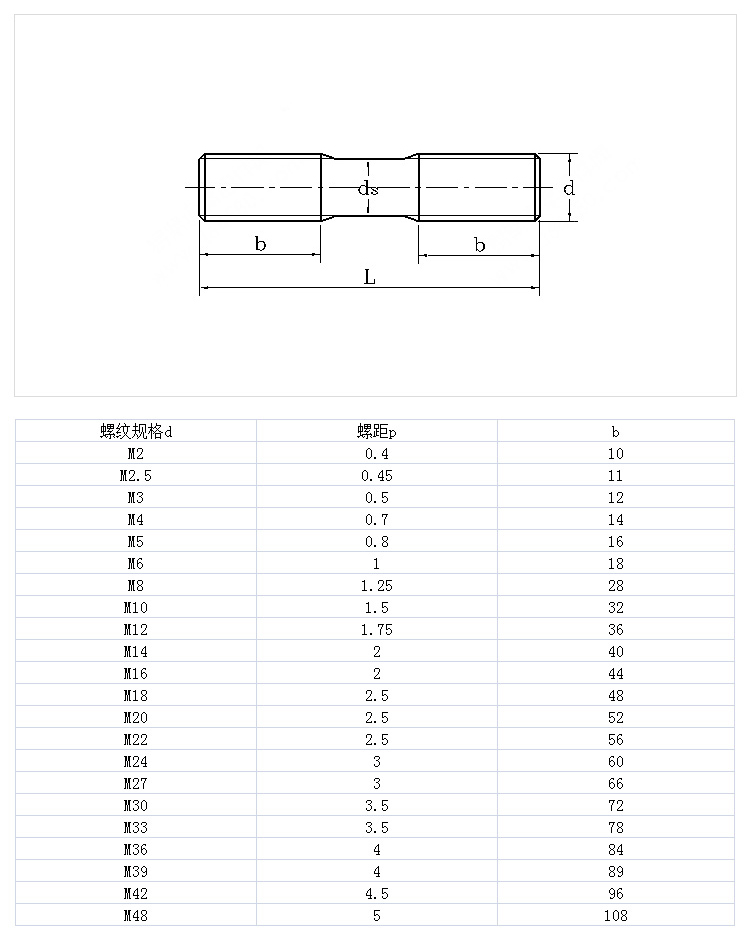 雙頭螺栓 國(guó)標(biāo)GB901.jpg