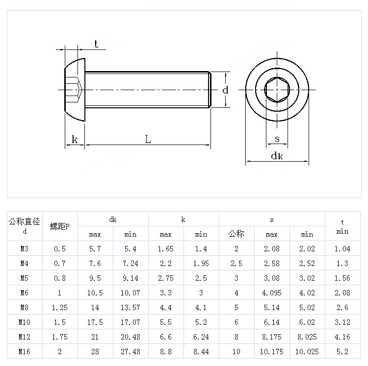 304不銹鋼內(nèi)六角圓頭螺釘ISO7380.jpg