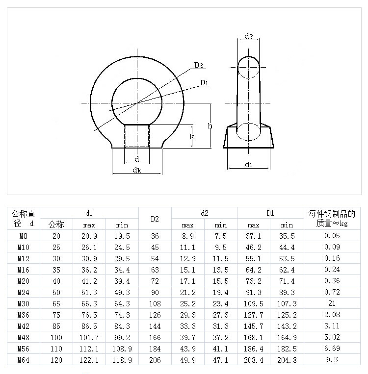 304不銹鋼吊環(huán)螺母DIN582.jpg