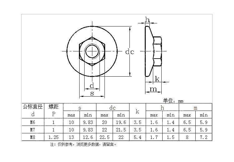 法蘭螺母.jpg