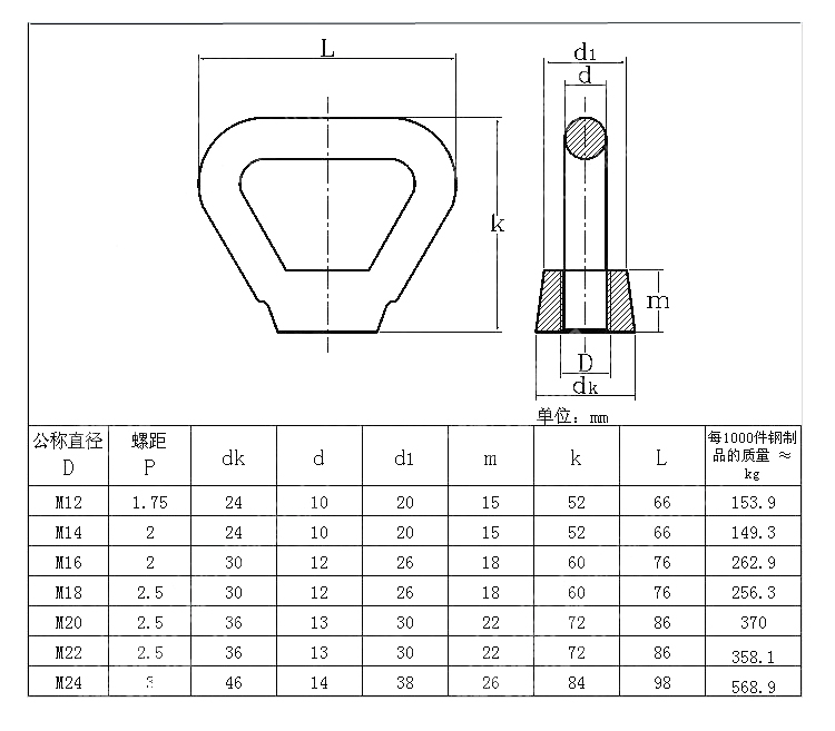 三角吊環(huán)母.jpg