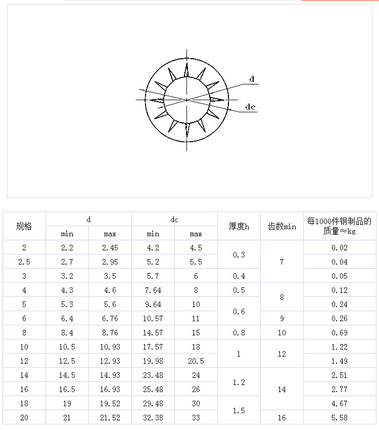 04內(nèi)鋸齒鎖緊墊圈GB861.2.jpg