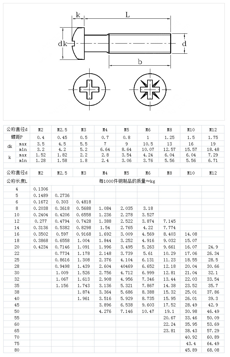 十字槽盤(pán)頭螺釘 GB818 圓頭機(jī)螺絲.jpg