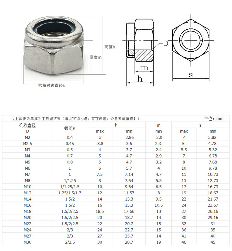 不銹鋼鎖緊螺母 自鎖螺母 防松螺母.jpg