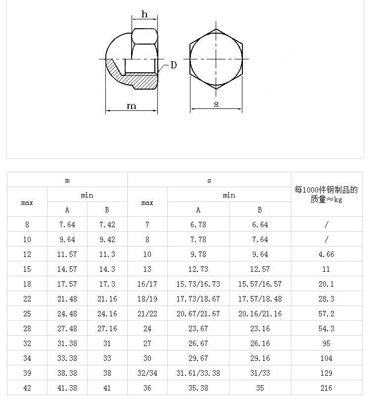 不銹鋼蓋形螺母.jpg