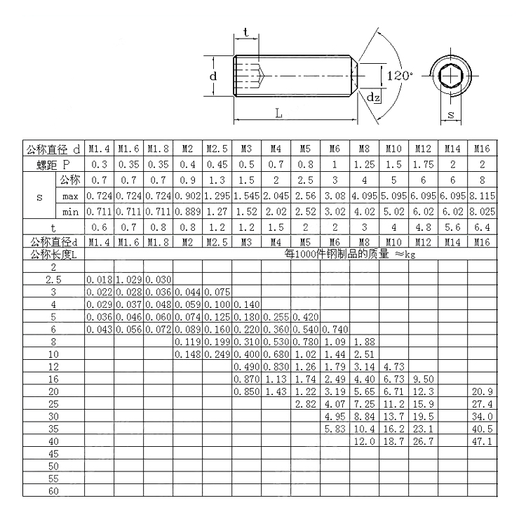 內(nèi)六角滾花緊定.jpg