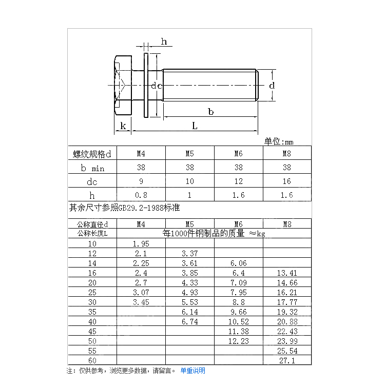 十字外六角組合螺絲.jpg