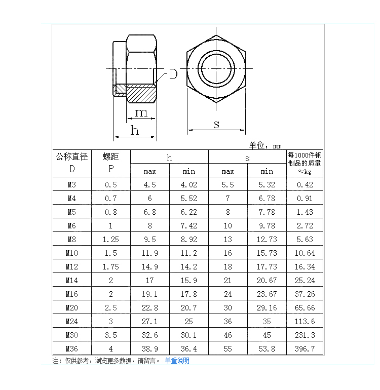 尼龍自鎖螺母.jpg