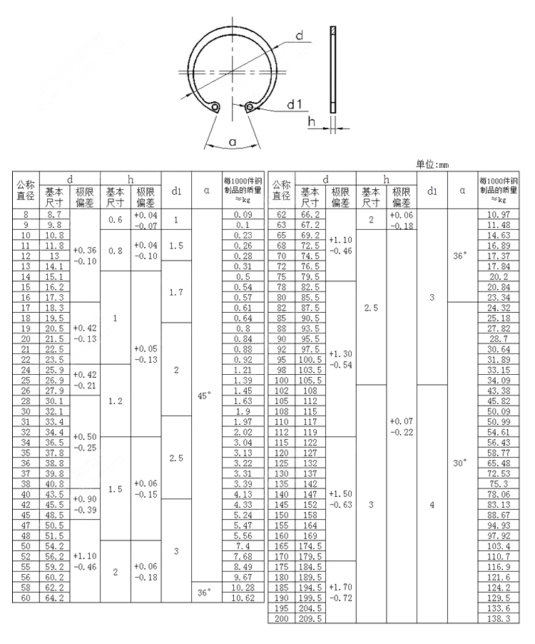 孔用彈性擋圈(內(nèi)用).jpg