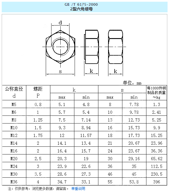 螺母GB6170.jpg