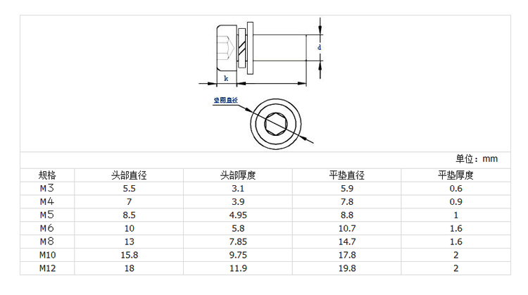 內(nèi)六角組合螺絲.jpg