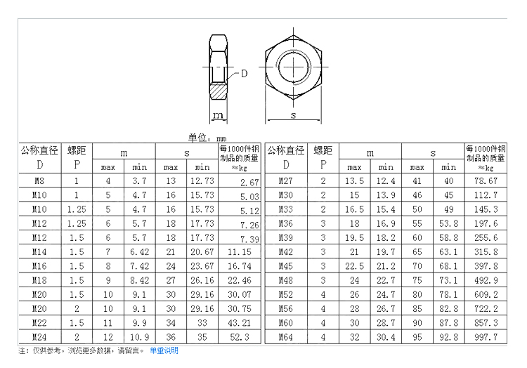 薄螺母.jpg