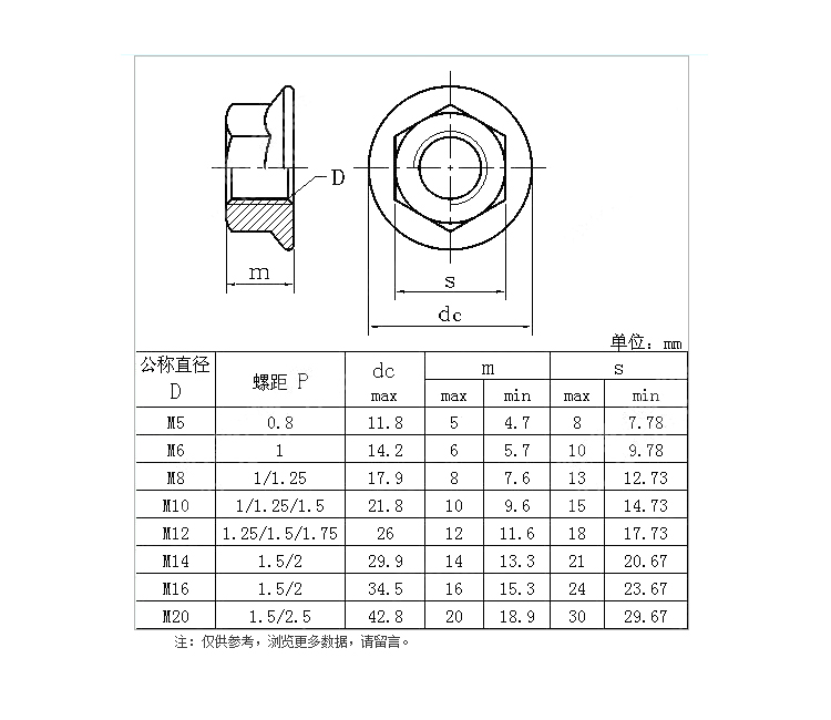 法蘭螺母DIN6923.jpg