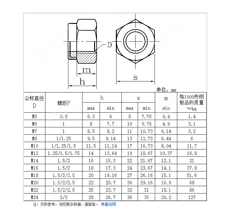 加厚尼龍螺母DIN982.jpg