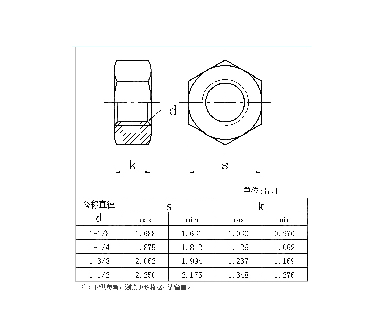 美標(biāo)六角螺母（粗牙）.jpg