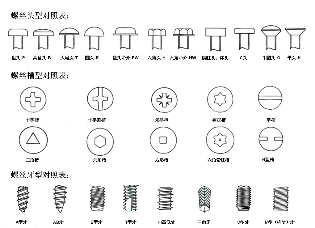 螺絲基礎(chǔ)知識(shí).jpg